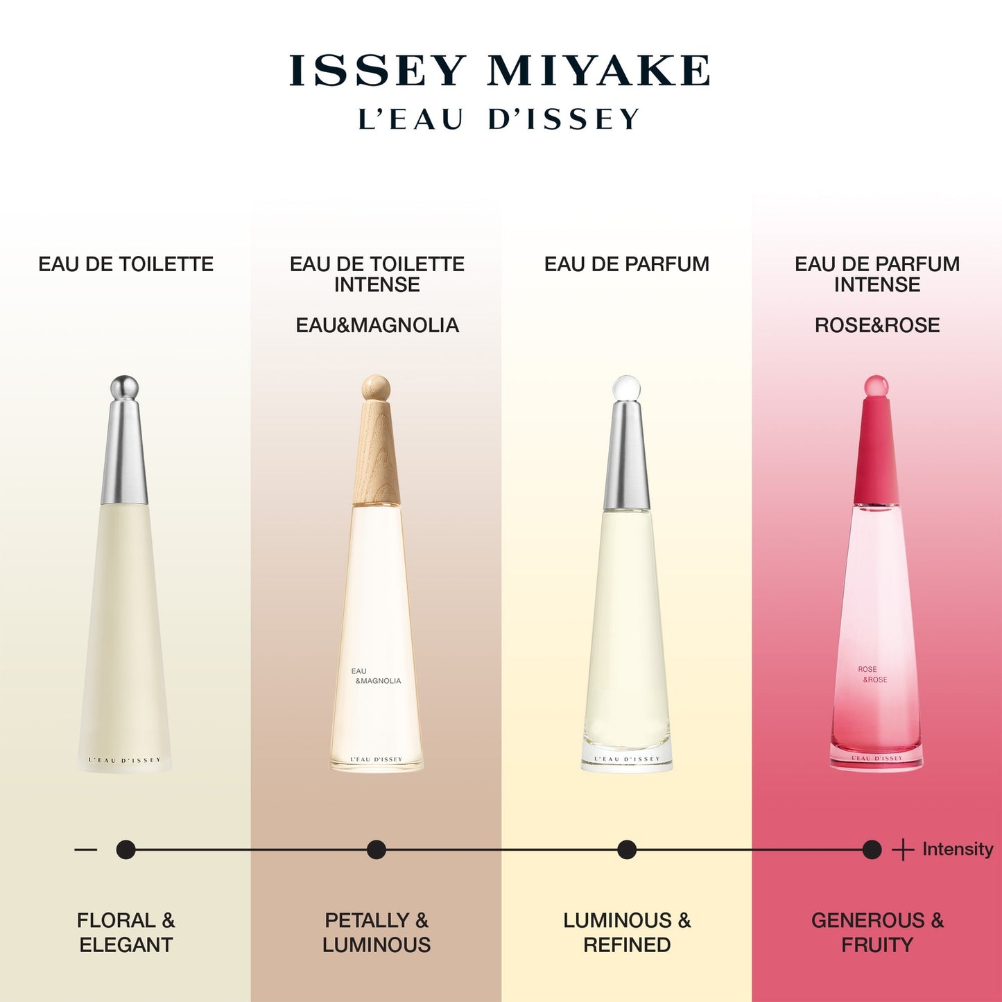 Issey Miyake L’Eau d’Issey