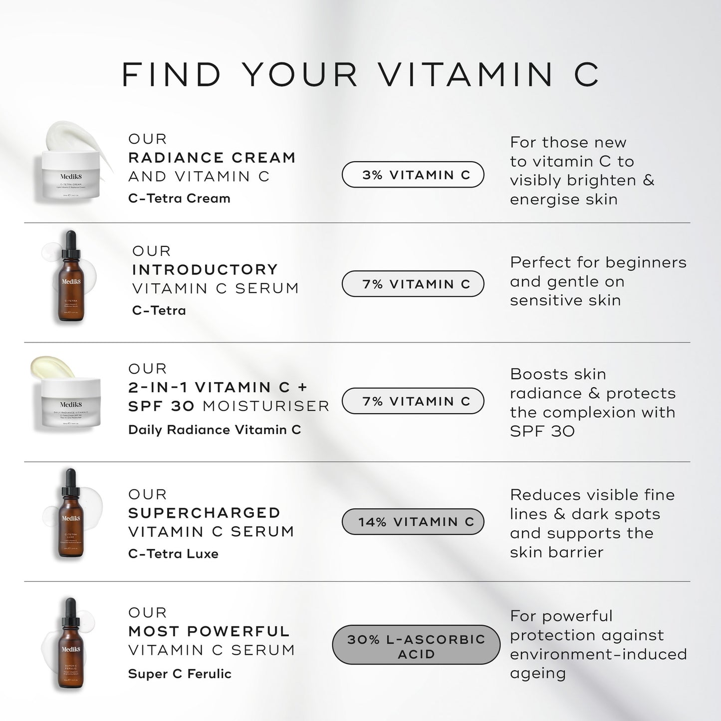 Medik8 Super C Ferulic 30ml
