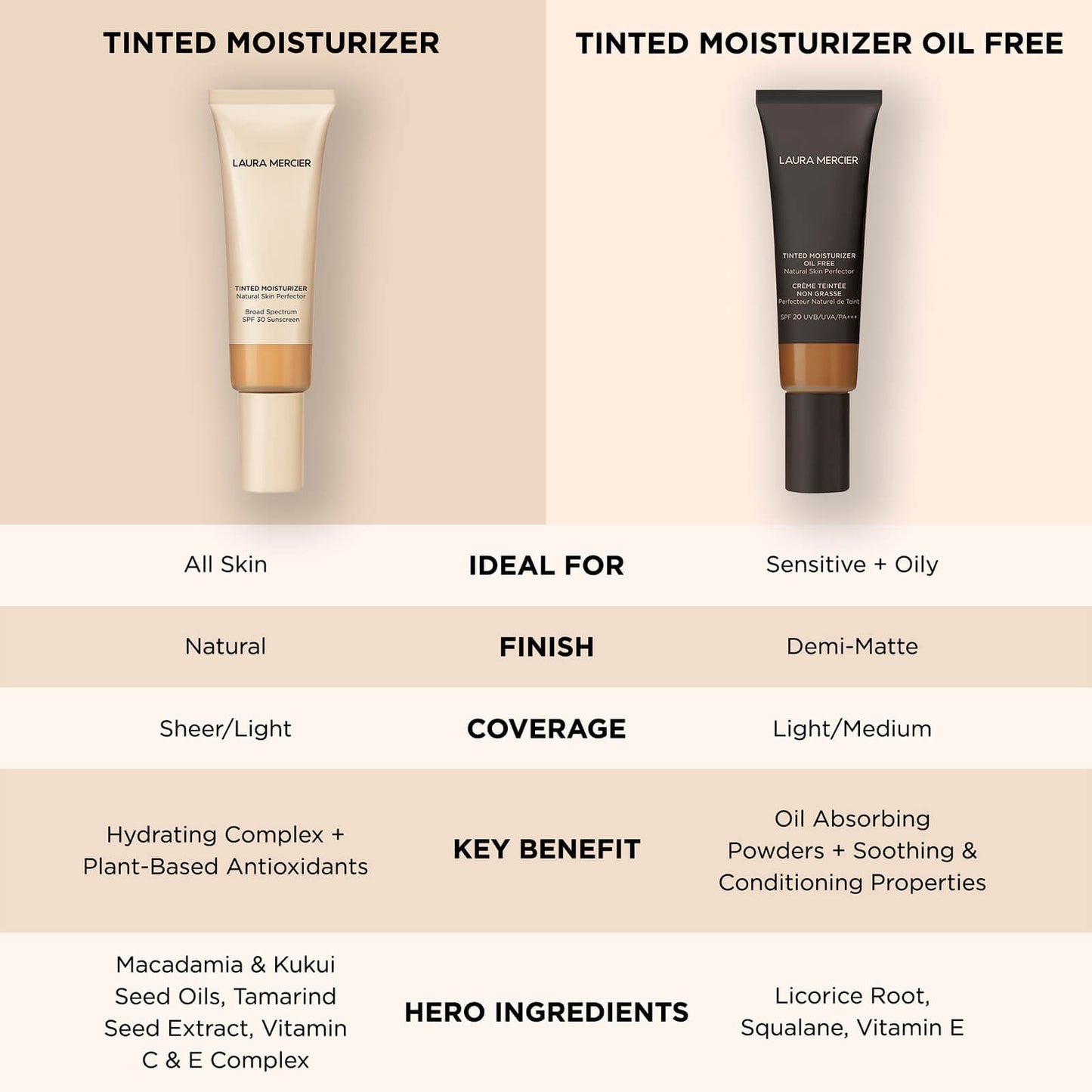 Laura Mercier Tinted Moisturizer Natural Skin Perfector