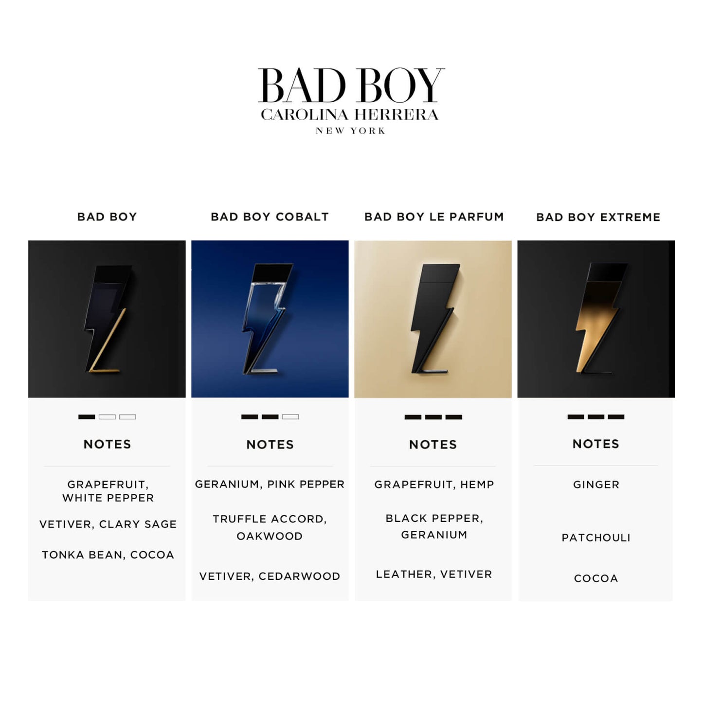 Bad Boy Extreme Eau de Parfum 150ml