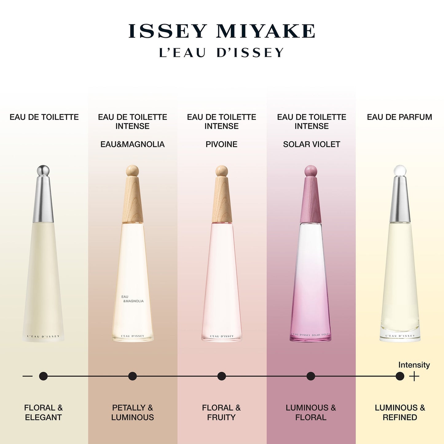 Issey Miyake L’Eau d’Issey Solar Violet Eau de Toilette Intense
