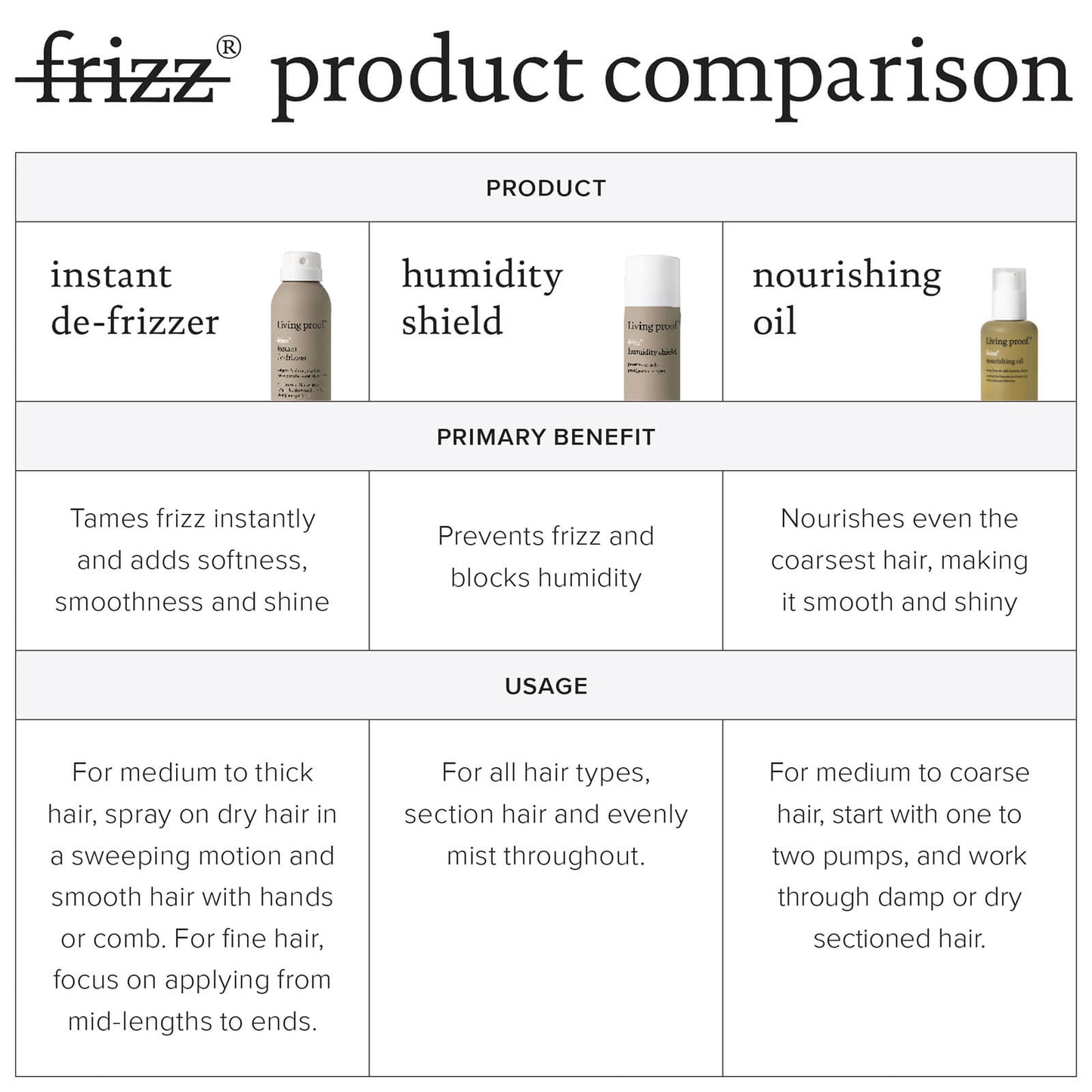 Living Proof no frizz Smooth Instant De-Frizzer