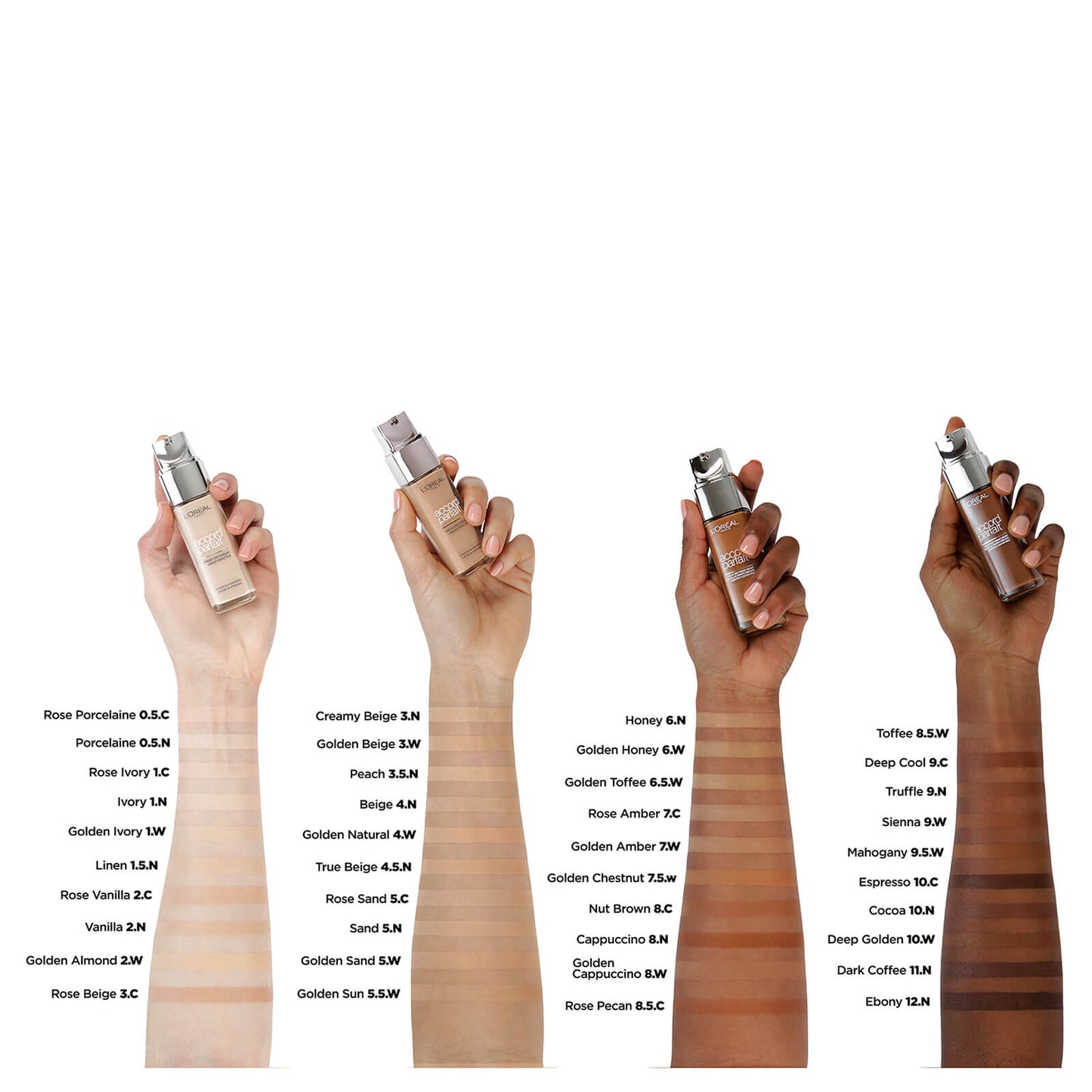 L’Oréal Paris True Match Foundation