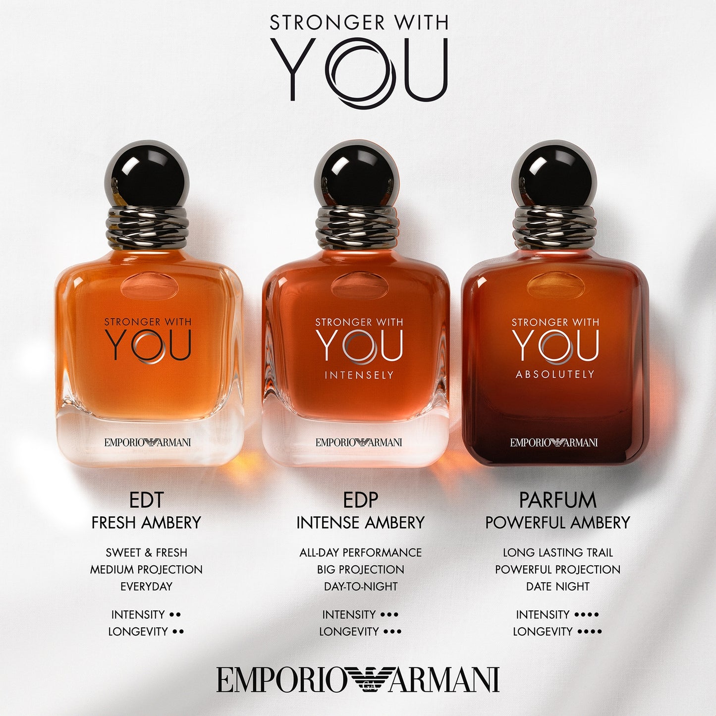 Armani Emporio Armani Stronger With You Intensely Eau de Parfum