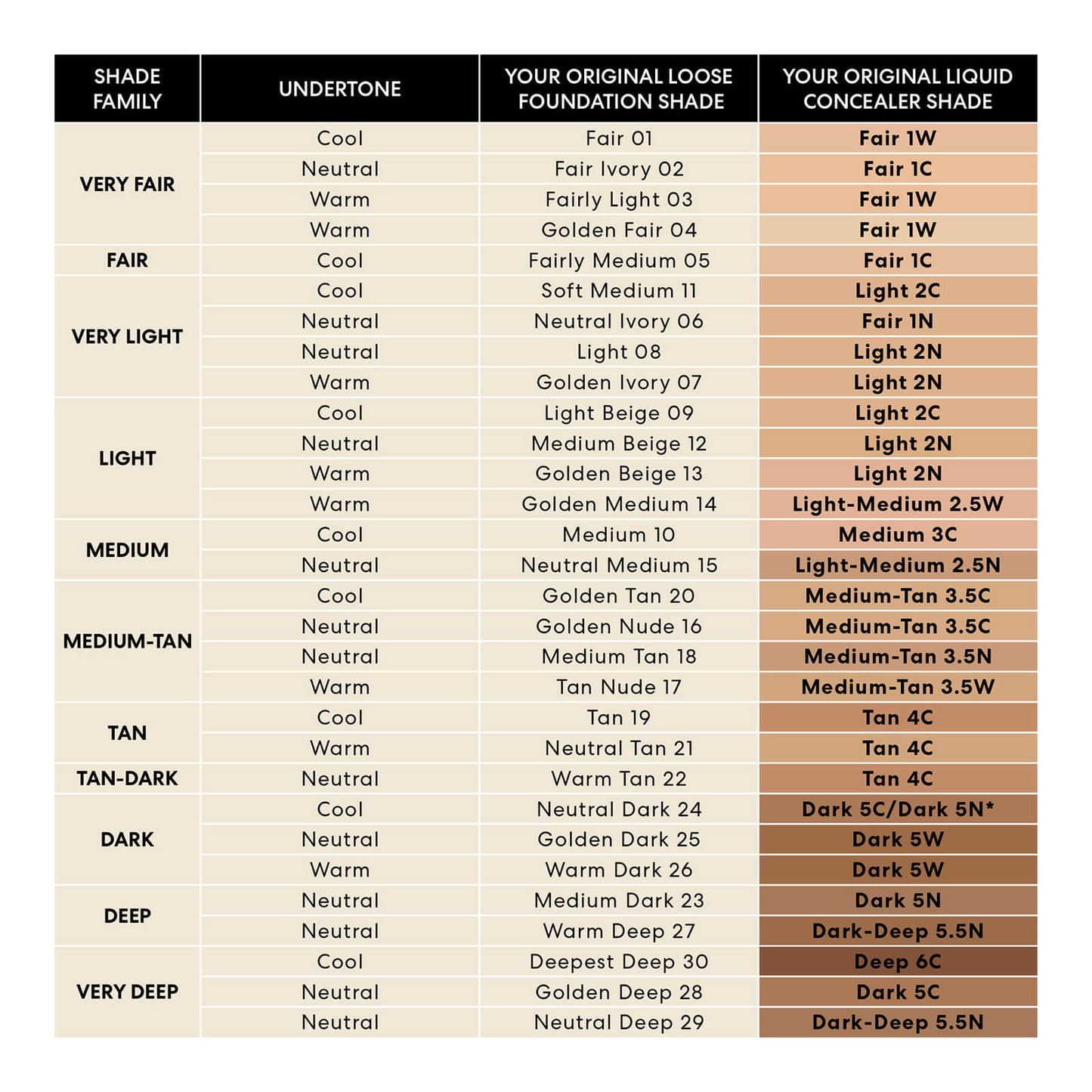 bareMinerals Original Liquid Mineral Concealer 6ml (Various Shades) - Fair 1W