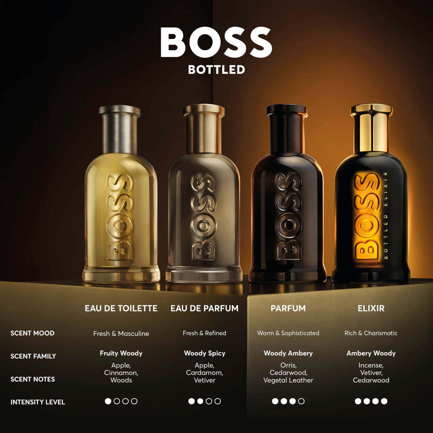 Hugo Boss Boss Bottled Elixir Parfum Intense
