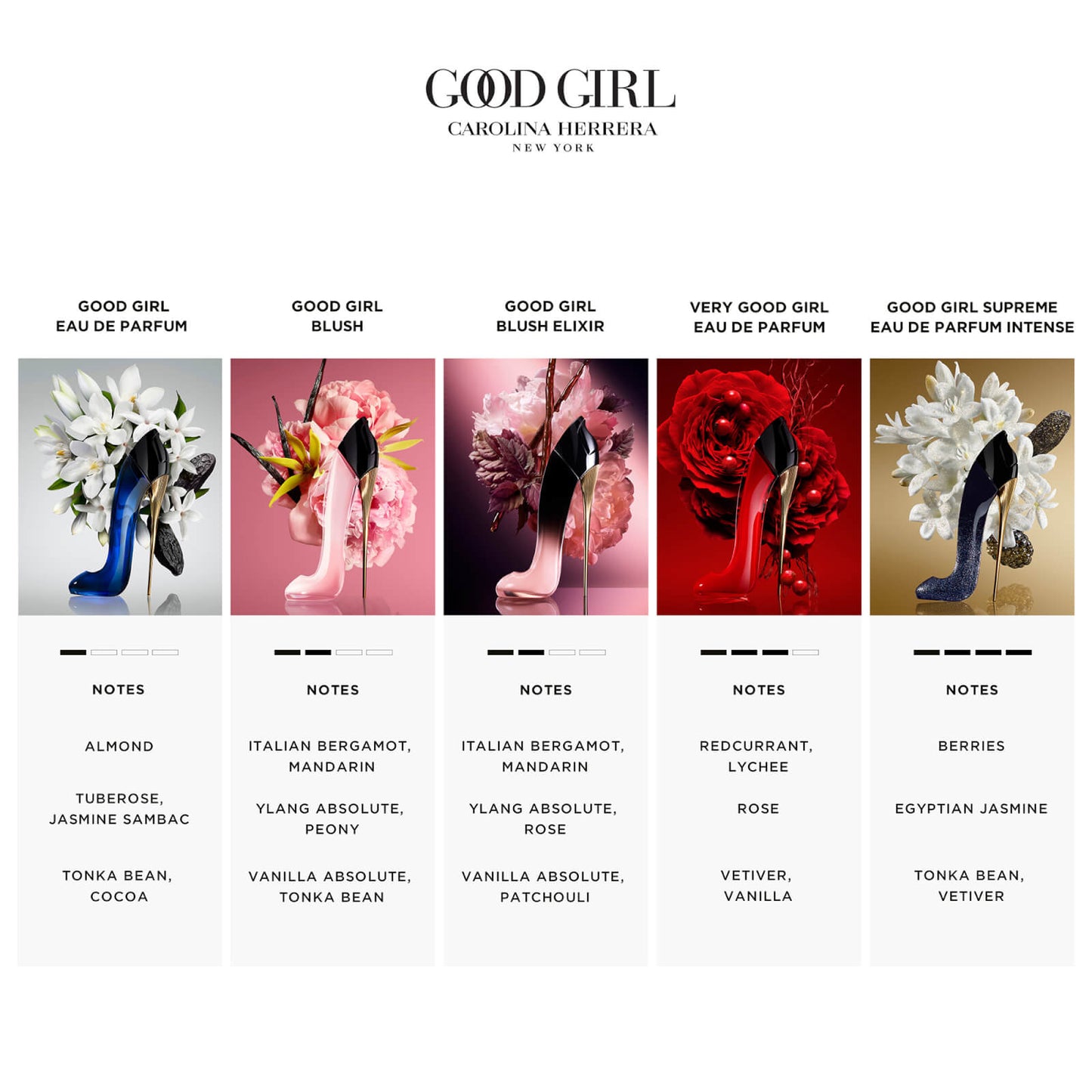 Carolina Herrera Good Girl Blush Elixir