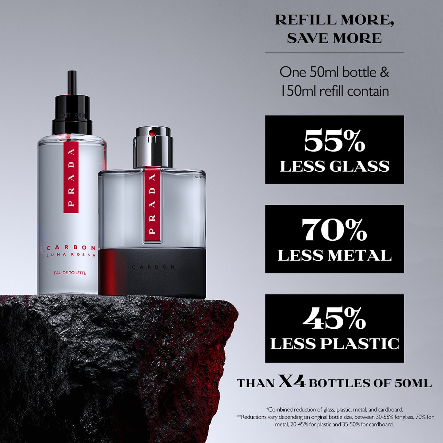 Prada Luna Rossa Carbon
