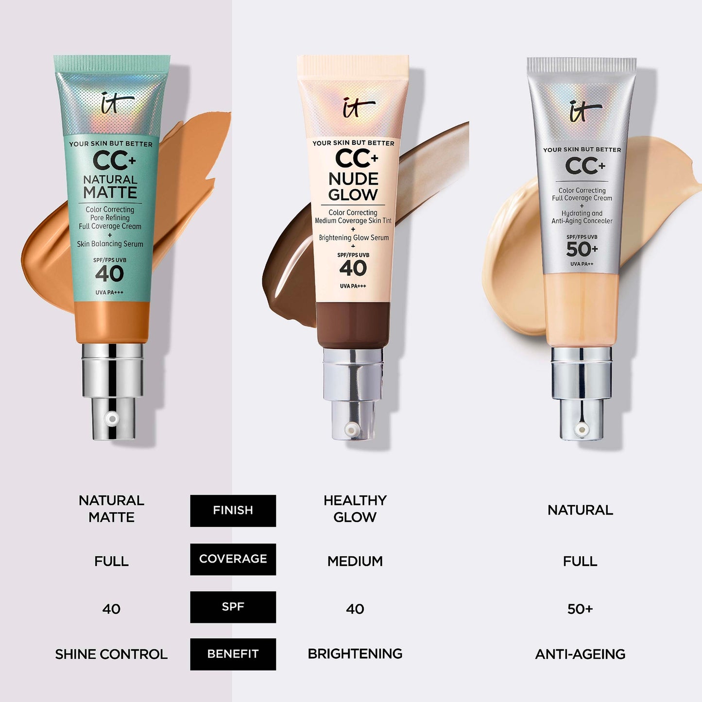 IT Cosmetics Your Skin But Better CC+ Natural Matte SPF40