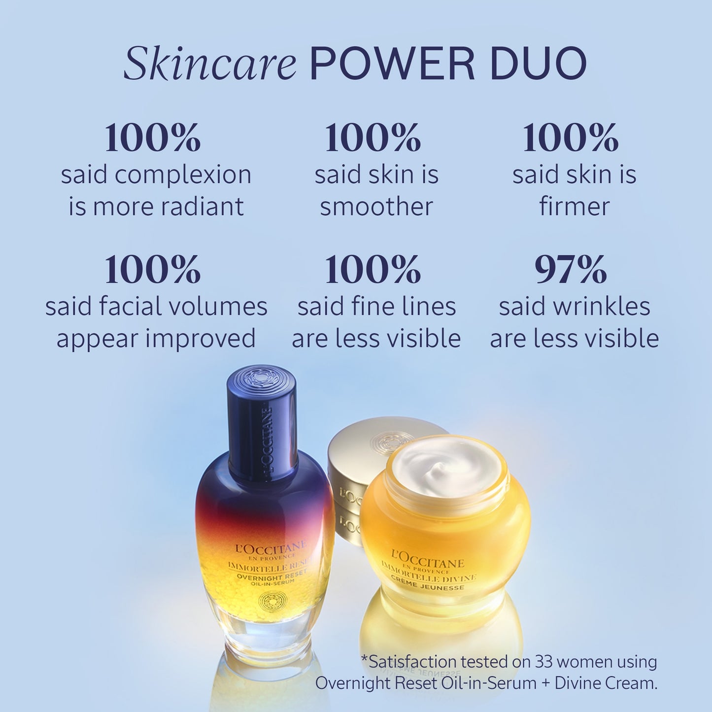 L'Occitane Overnight Reset Serum 30ml